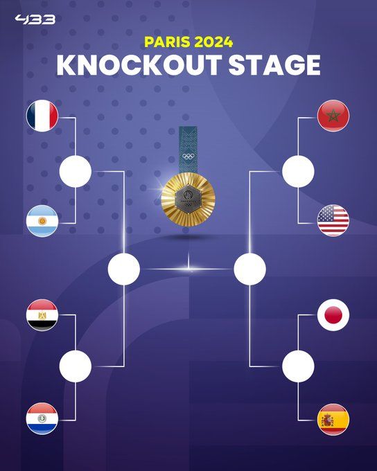 Olympic Men’s Football Quarterfinal Matchups: France Faces Argentina, Japan Meets Spain -illustration-