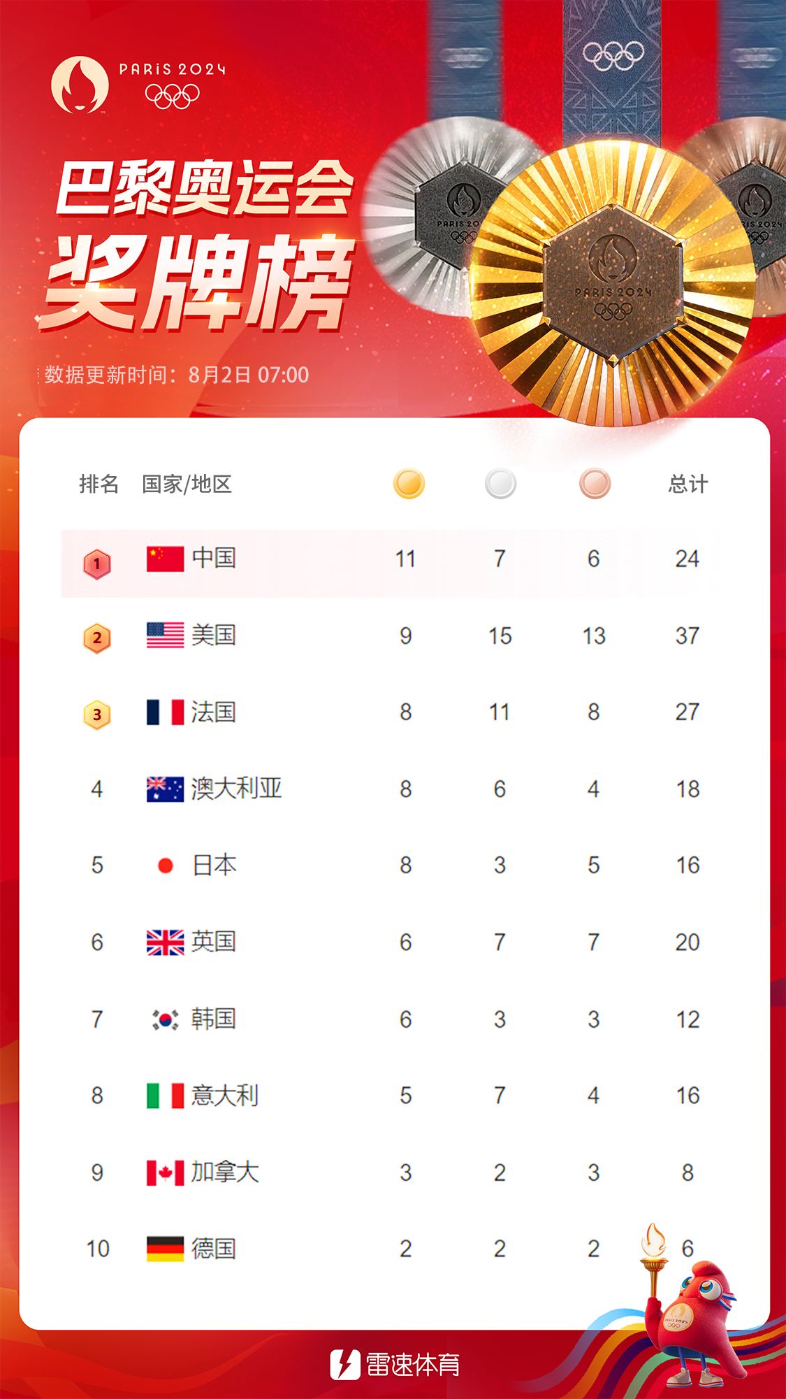 Olympic Morning Brief: Chinese Delegation Continues to Lead in Gold Medal Tally -illustration-