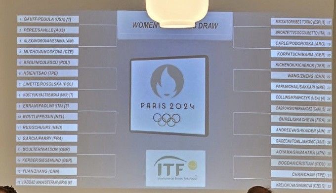 Paris Olympic Tennis Draw: Zhang Zhizhen VS Mahach, Zheng Qinwen VS Errani, Nadal and Djokovic May Meet in the Second Round -illustration-2