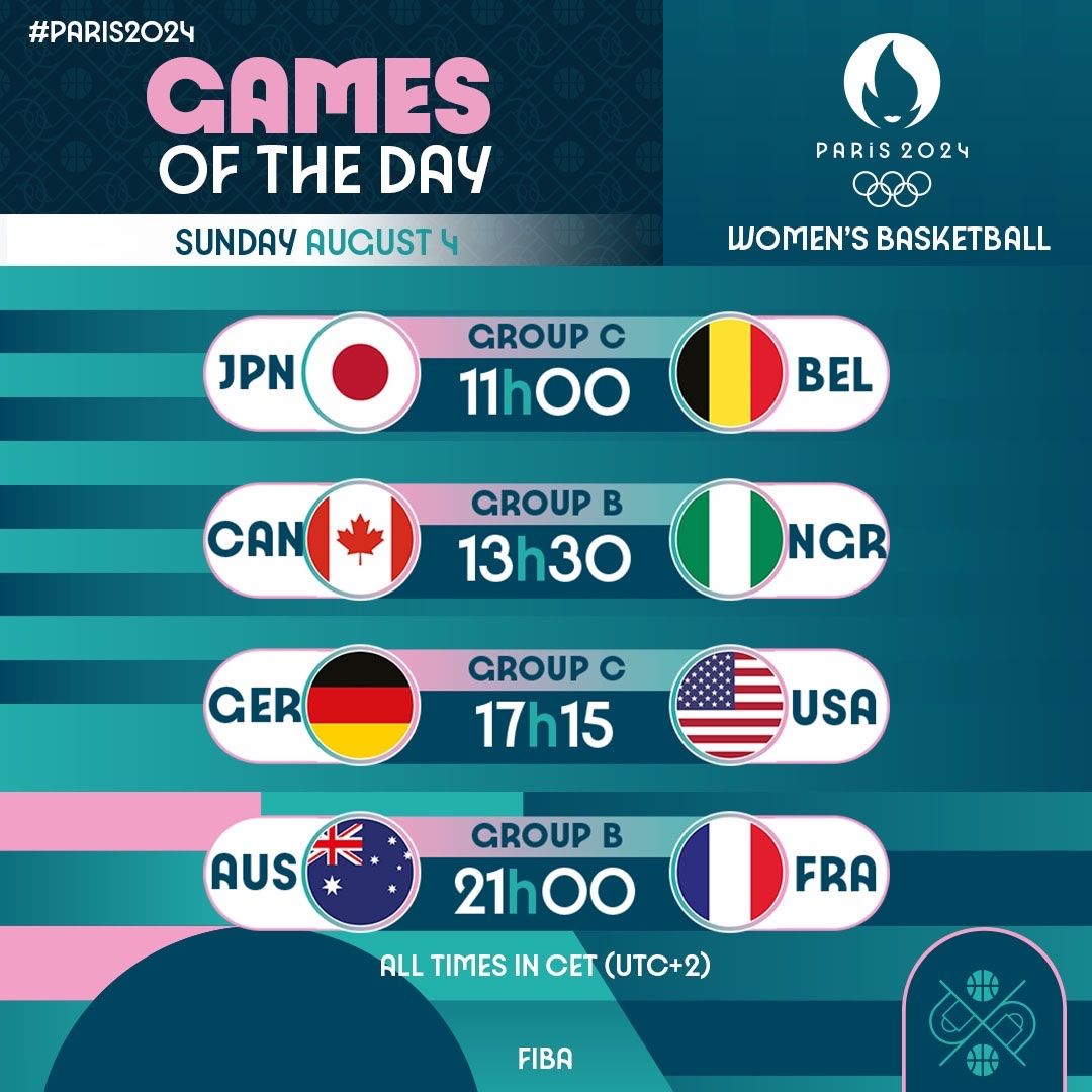 Olympic Basketball Highlights for Today: Three Games Impact Whether the Chinese Women’s Team Advances -illustration-