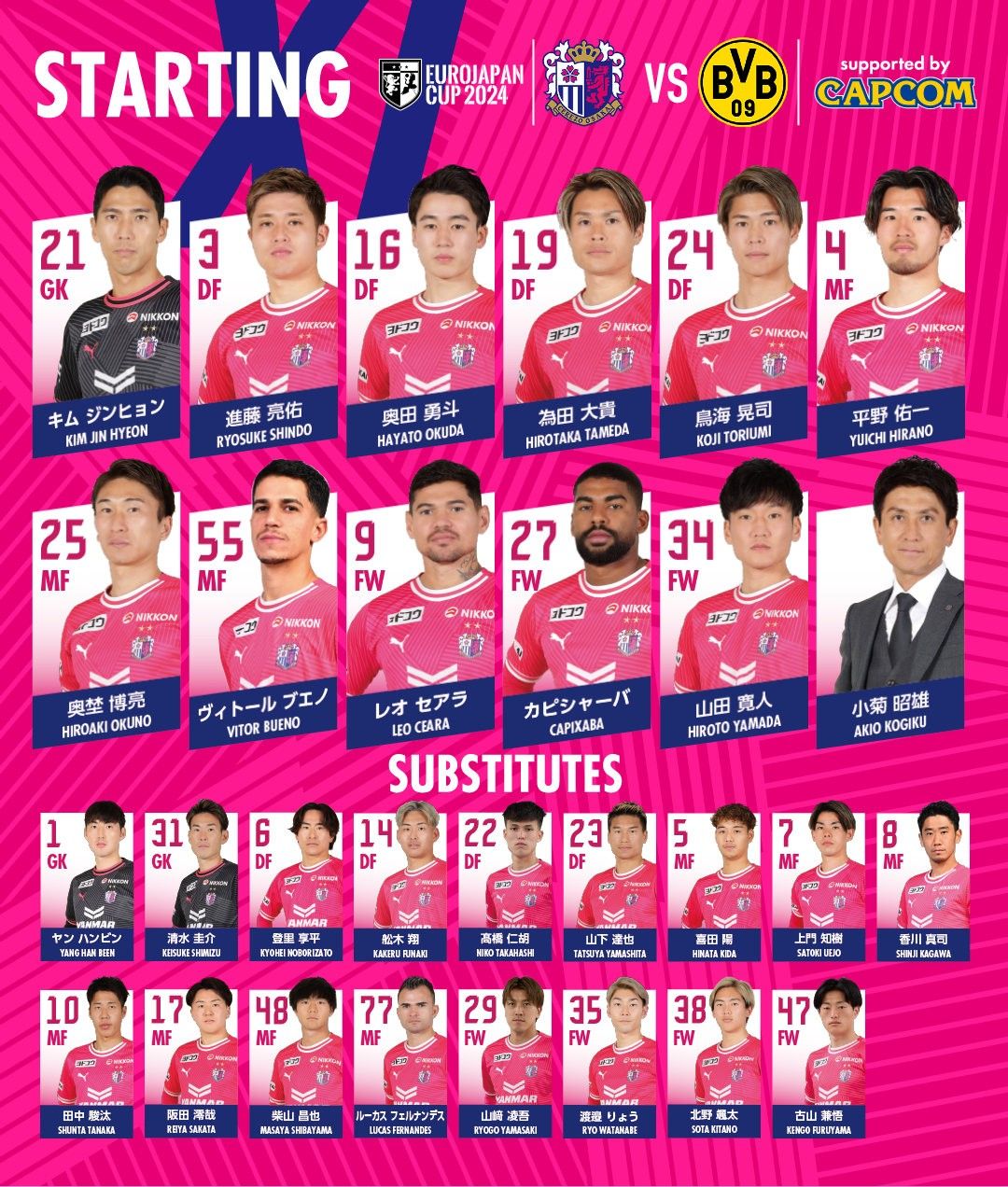 Cerezo Osaka vs. Borussia Dortmund Starting Lineups: Brandt Leads, Adeyemi and Köhl Included -illustration-1