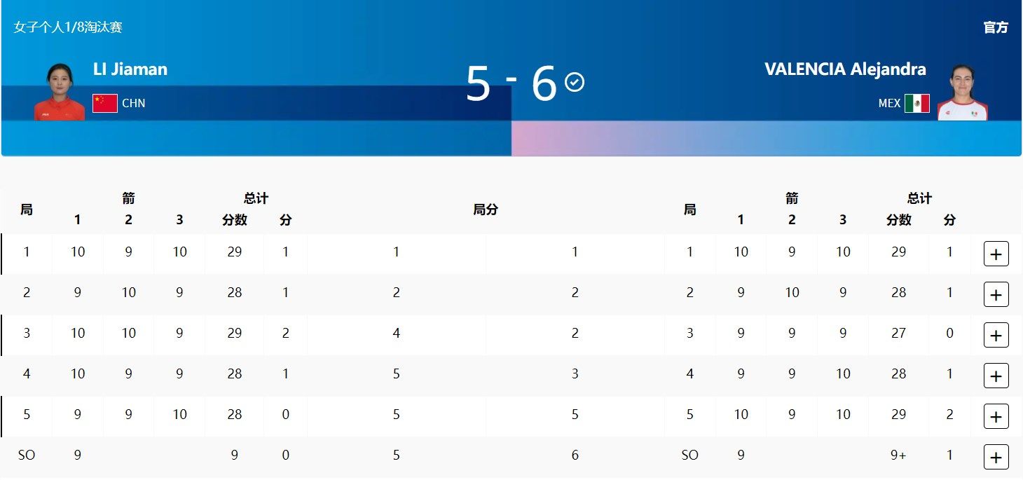 Archery Women – Knockout Round: Li Jiaman Eliminated in Shoot-off by Mexican Competitor, Fails to Reach Quarterfinals -illustration-1