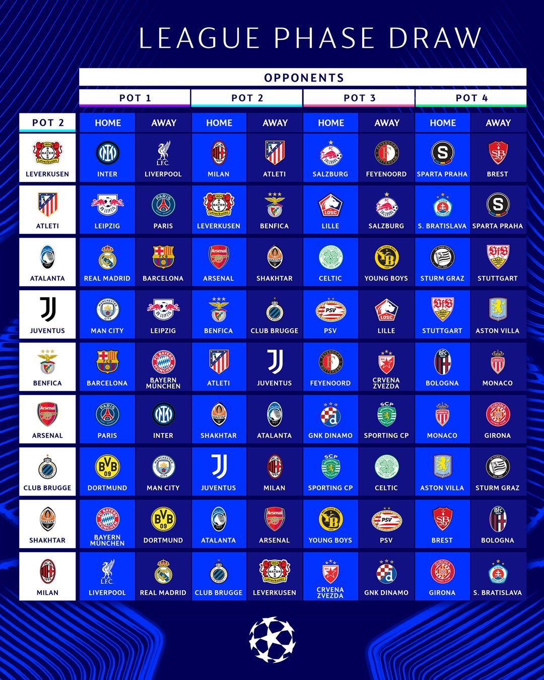 The Champions League Draw Results Are Out: Bayern Munich vs Barcelona, Paris, Liverpool, and Leverkusen in the Group of Death -illustration-11