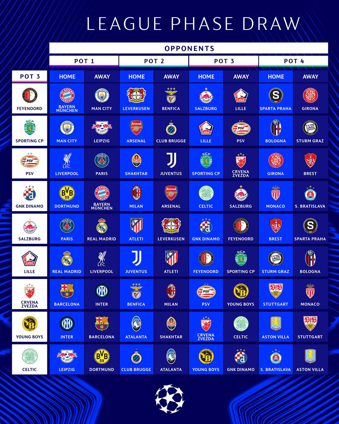 The Champions League Draw Results Are Out: Bayern Munich vs Barcelona, Paris, Liverpool, and Leverkusen in the Group of Death -illustration-21