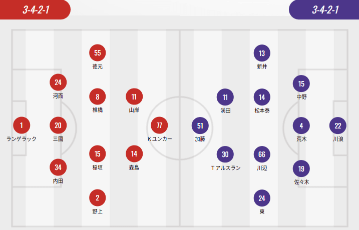 J.League Cup Starters: Nagoya and Hiroshima Field Full Strength, Yokohama and Sapporo Rotate, Kōichi Miyagi vs. Bakayoko -illustration-2