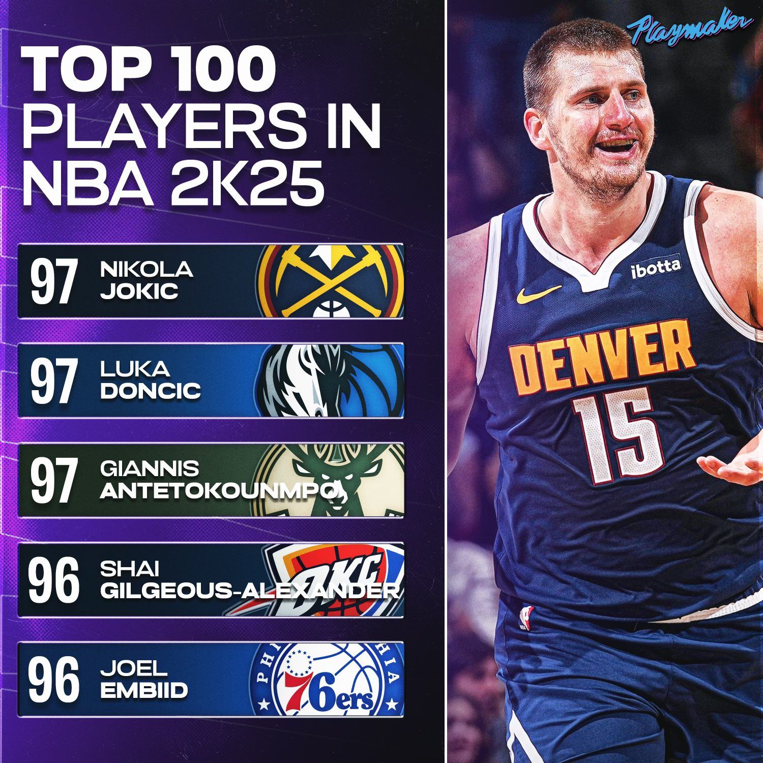 NBAK Top Ten Player Ratings Announced: Jokic, Doncic, and Antetokounmpo Tied with Embiid, James, and Curry Durant -illustration-