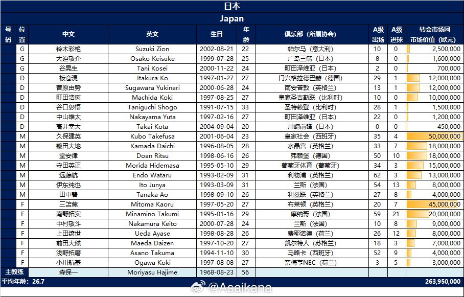 The Japanese Squad for the Match Against China’s National Team is Announced: Kaoru Mitoma, Wataru Endo Lead, Ayane Suzuki Included -illustration-