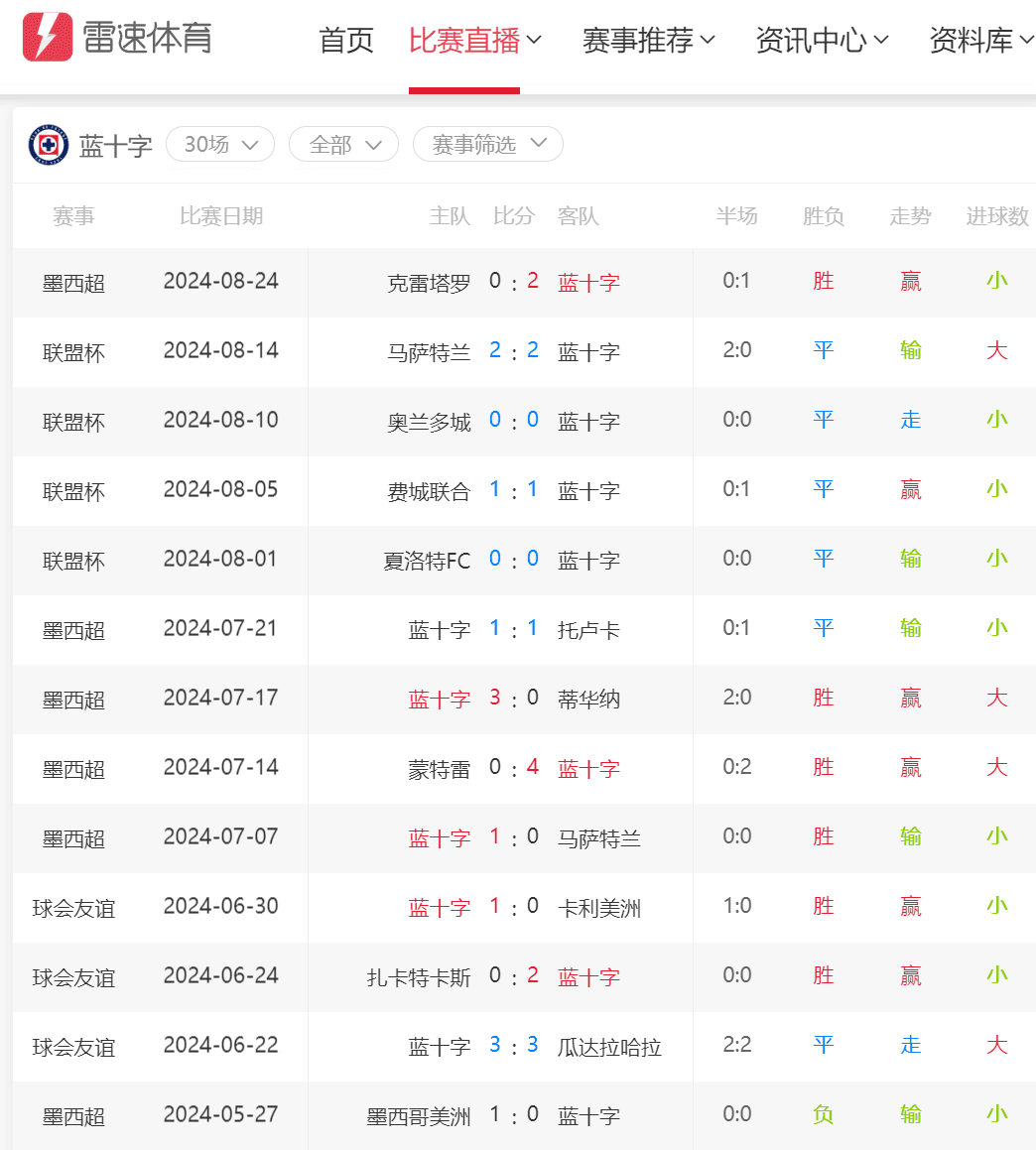 Mexican Liga MX Preview: Cruz Azul on an Unbeaten Streak, Club America Has the Upper Hand in Head-to-Head Matches -illustration-1