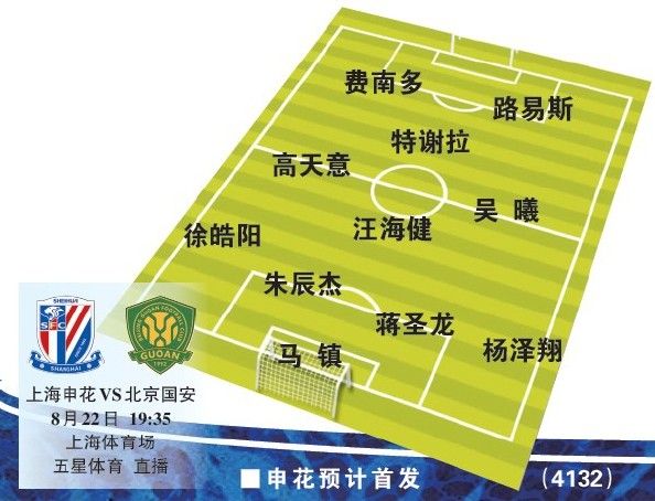 Media Predicted Starting Lineup for Shanghai Shenhua in the FA Cup: Wang Haijian as Single Holding Midfielder, Ma Zhen to Start -illustration-