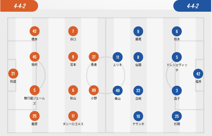 J.League Cup Starters: Nagoya and Hiroshima Field Full Strength, Yokohama and Sapporo Rotate, Kōichi Miyagi vs. Bakayoko -illustration-