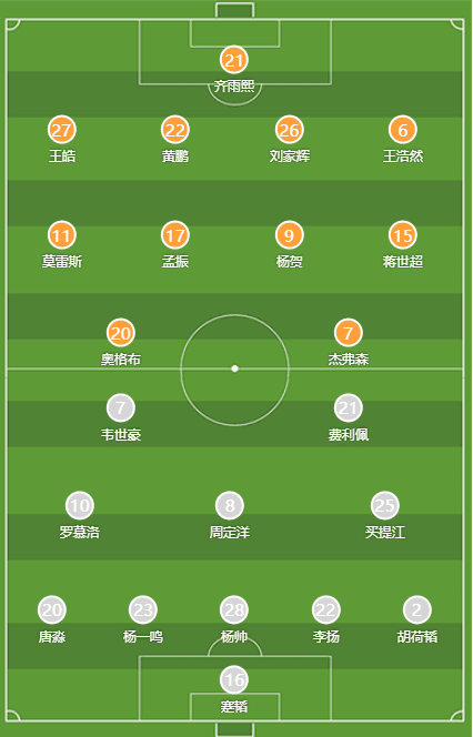 Nanjing City vs Chengdu Rongcheng Starting Lineups: Wei Shihao Leads! Ogbu and Felipe Included -illustration-