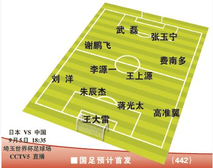 Eastern Media Predicts National Team’s Starting Lineup: Wu Lei Partners with Zhang Yuning, Xie Pengfei, and Fernandinho Included -illustration-