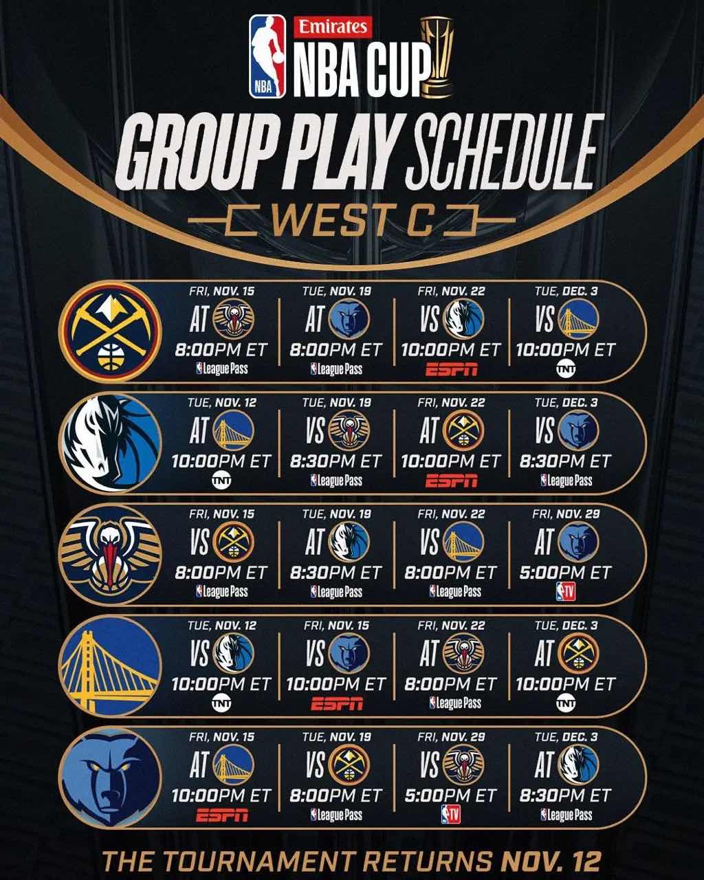 NBA Cup Western Schedule: Timberwolves, Thunder, Nuggets Lead ABC Groups -illustration-2