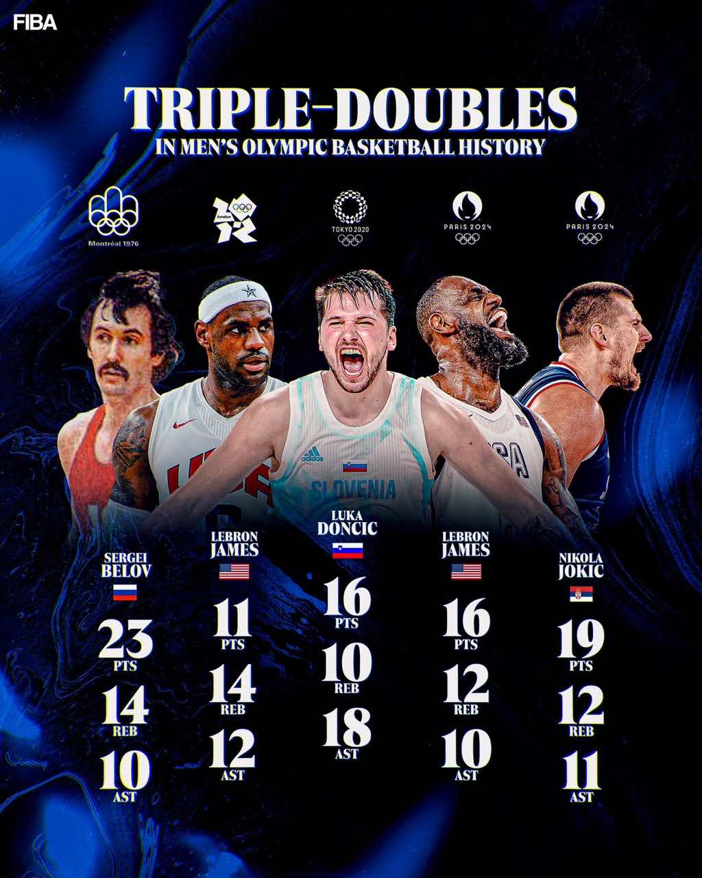 FIBA Official Posts Olympic Triple-Doubles and Asks: Will We See Another One Tonight? -illustration-