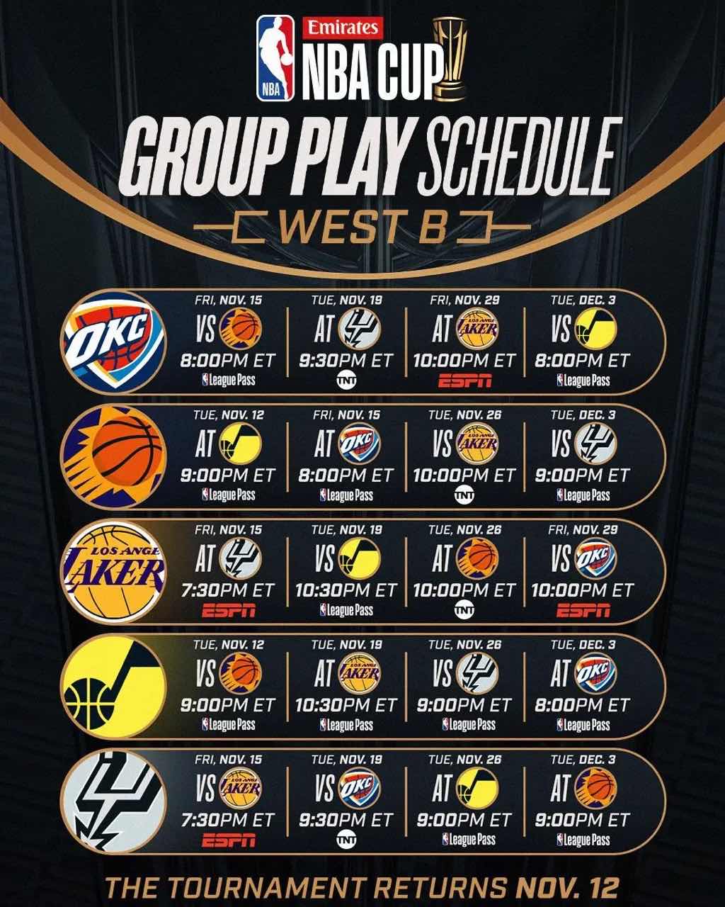 NBA Cup Western Schedule: Timberwolves, Thunder, Nuggets Lead ABC Groups -illustration-1