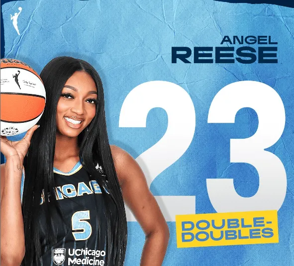 The Future is Bright! Ruis Sets WNBA Record for Most Double-Doubles and Rebounds in a Single Season as a Rookie -illustration-