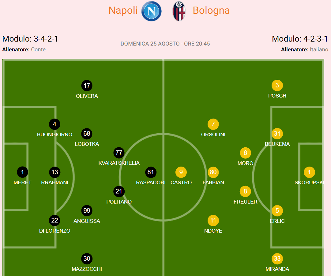 Serie A Preview: Conte Awaits Napoli’s Double Rebound as Bologna Seeks to Prove Itself After Overhaul -illustration-