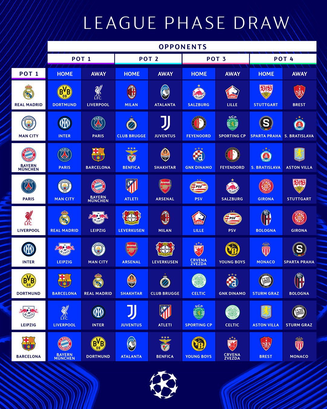 The Champions League Draw Results Are Out: Bayern Munich vs Barcelona, Paris, Liverpool, and Leverkusen in the Group of Death -illustration-1