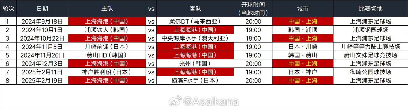 Shanghai Port AFC Champions League Elite Match Schedule: First Round at Home Against Johor Darul Ta’zim, Last Round at Home Against Yokohama F. Marinos -illustration-