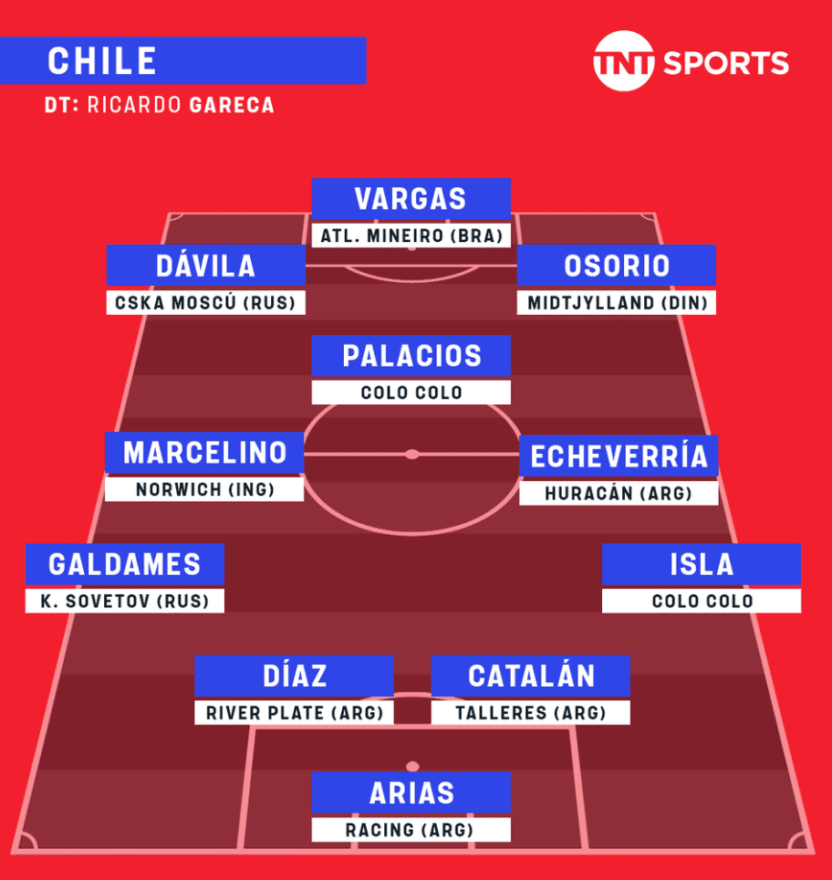 Preview of South American World Cup Qualifier: Messi and Di Maria Absent as Argentina Aims to Remain Unbeaten Against Chile -illustration-2