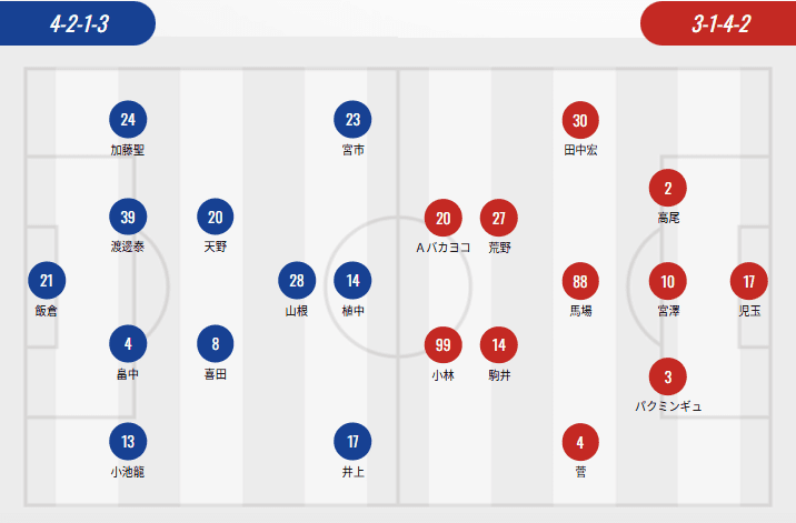 J.League Cup Starters: Nagoya and Hiroshima Field Full Strength, Yokohama and Sapporo Rotate, Kōichi Miyagi vs. Bakayoko -illustration-3