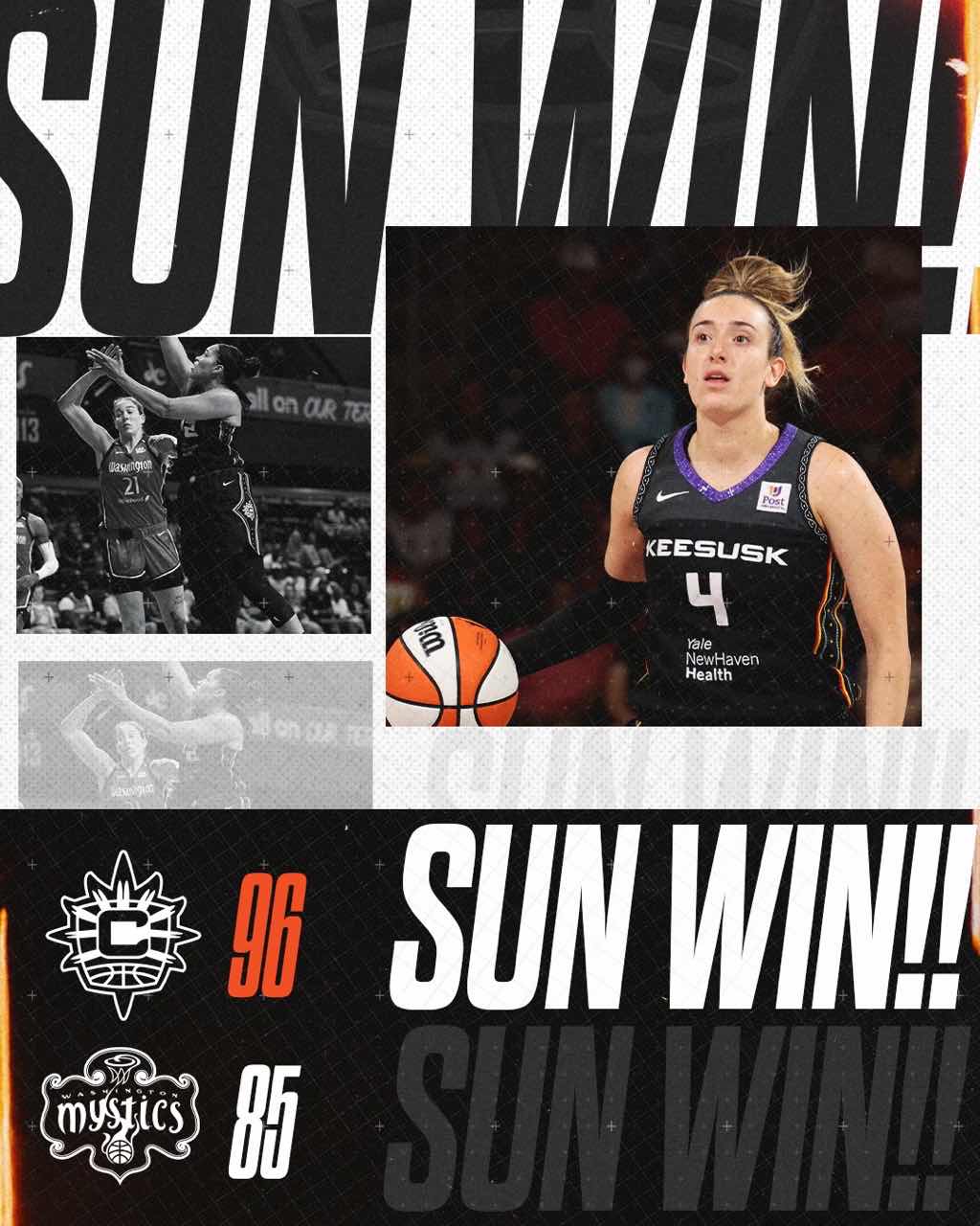 Summary of the Overnight WNBA Game: Sun Ends Mystics’ Winning Streak and Consolidates Second Place in the League -illustration-