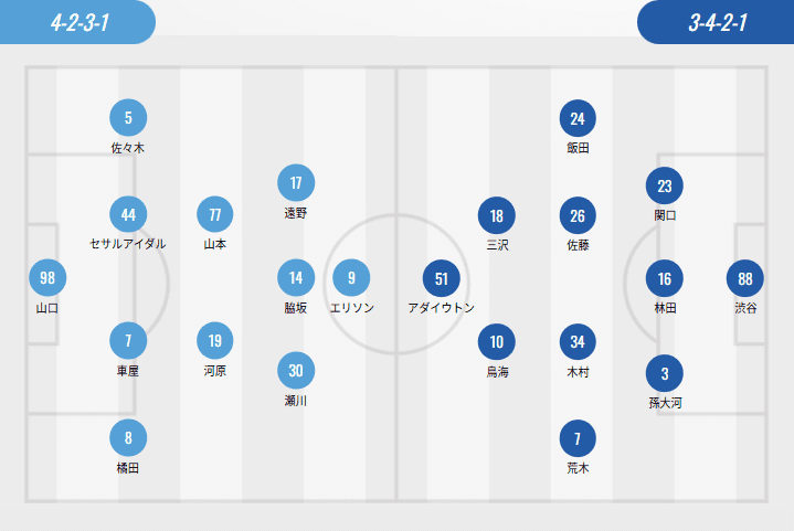 J.League Cup Starters: Nagoya and Hiroshima Field Full Strength, Yokohama and Sapporo Rotate, Kōichi Miyagi vs. Bakayoko -illustration-1