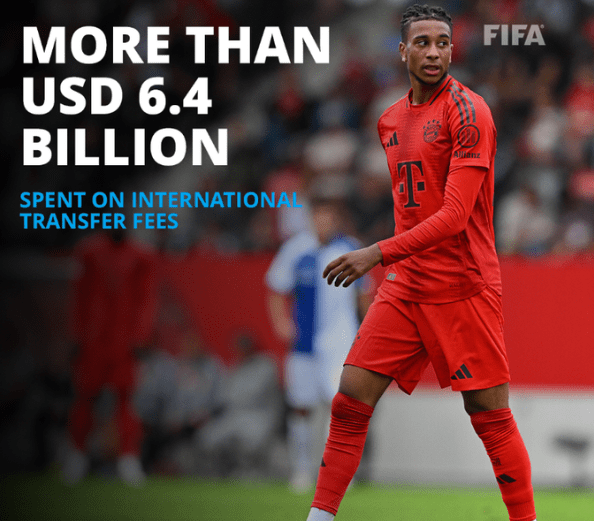 Official FIFA: Global Men’s Football Summer Spending Reaches £4.9 Billion, Second-Highest on Record -illustration-