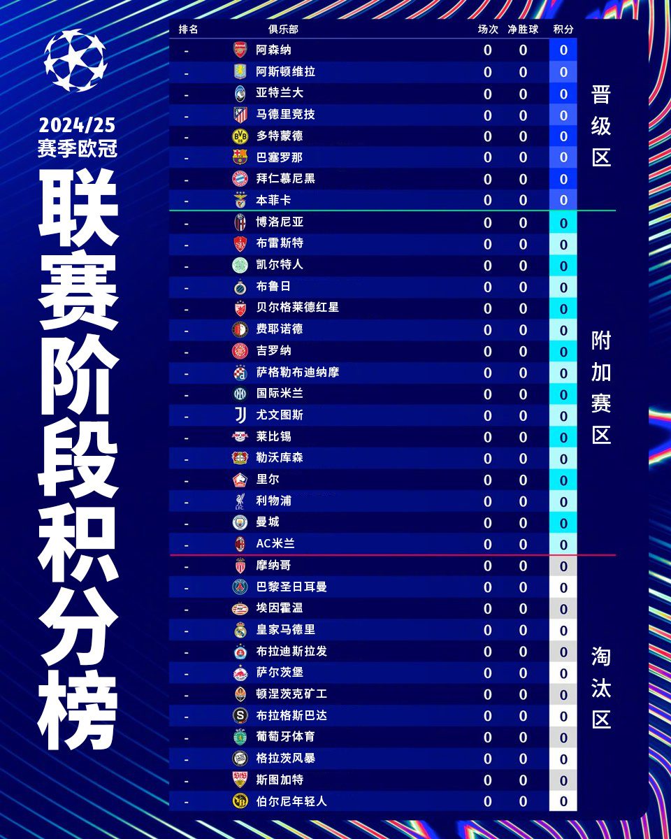 New Season’s Champions League Group Stage Will Feature a Unified Ranking -illustration-