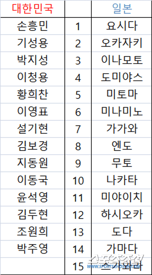 Japanese Players Surpass South Koreans in Premier League Appearances, South Korean Media Laments the Loss of Glory Days -illustration-1