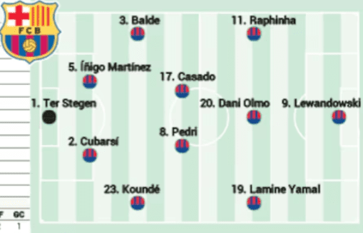 Barca vs. Valladolid Predicted Starting Lineup: Pedri Partners with Casado, Lewandowski Leads the Forward Line -illustration-