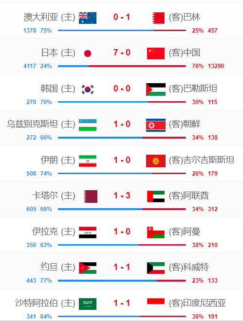 One Image Shows the Results of the First Round of the Qualifiers – Which Match Surprised You the Most? -illustration-