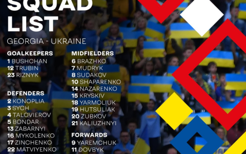 Ukraine Announces Squad for Georgia Match: Dovbyk Leads, Mudryk Included