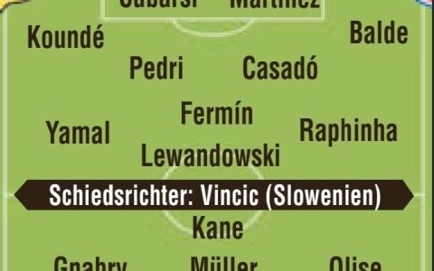 Bild Predicts Barcelona vs. Bayern Munich Starting Lineups: Lewandowski PK Kane, Yamal and Kimmich Included