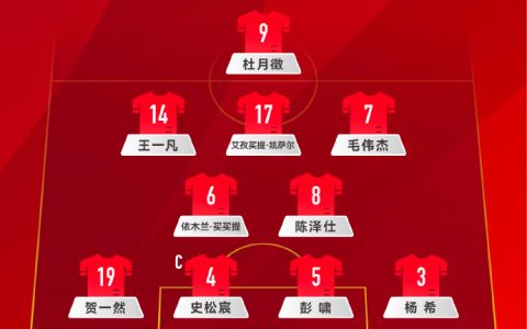 China U19 vs Kyrgyzstan Starting Lineup Announced: Du Yuezheng as the Lone Striker, Yimulan as Defensive Midfielder