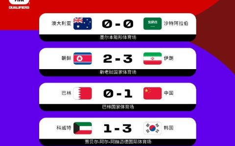 Round 5 of the Strong Matches in the Asian Qualifiers for the World Cup: China, Japan, and South Korea All Score Points; Iran and Qatar Both Win Narrowly