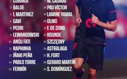 Barcelona Announces Squad List for Champions League Match Against Red Star: Yamal Leads, Lewandowski and Raphinha Included