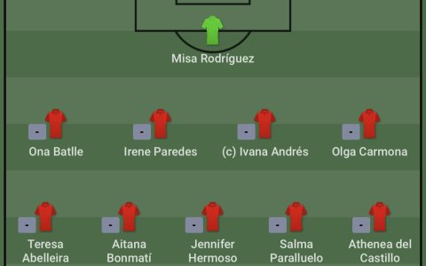 Spain Women’s National Football Team vs Costa Rica Women’s National Football Team Starting Lineups: Hermoso vs Herrera