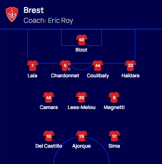 Leverkusen's Starting Lineup for Away Match Against Brest: Wirtz Leads, Mujie and Grimaldo Start