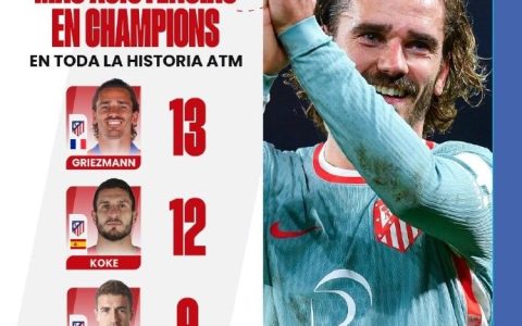 Griezmann Surpasses Koke to Become Atletico Madrid's Top UEFA Champions League Assister; Also Becomes the Fourth French Player to Involve in at Least 50 Goals in UCL