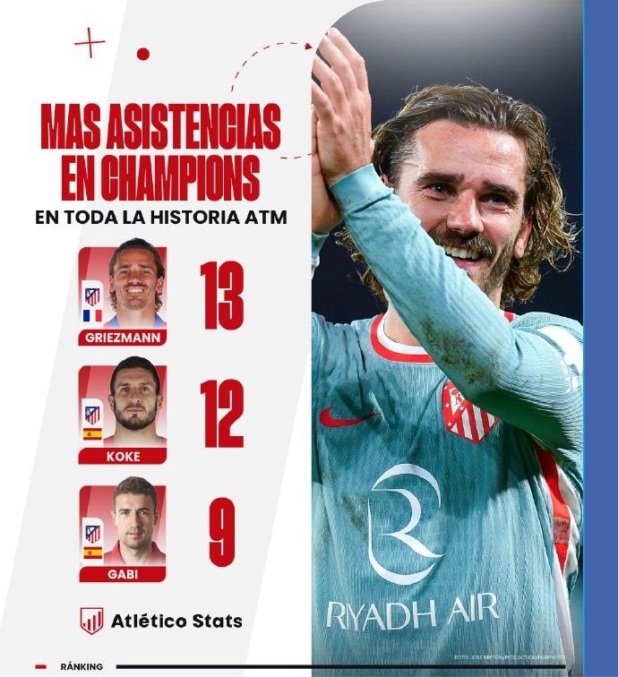 Griezmann Surpasses Koke to Become Atletico Madrid's Top UEFA Champions League Assister; Also Becomes the Fourth French Player to Involve in at Least 50 Goals in UCL