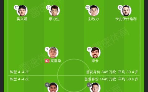 Shandong Taishan vs Shanghai Port Starting Lineups Announced: Foreign Players Face Off, Wu Lei Absent Due to Injury