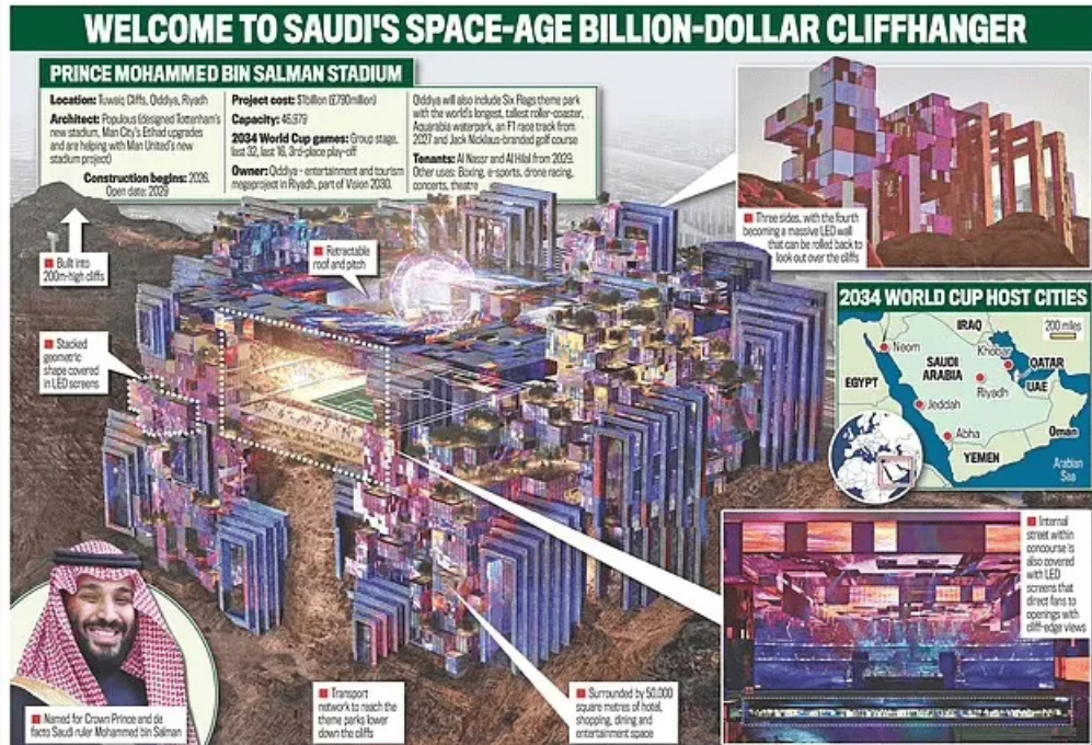 Reporter: Saudi Arabia to Officially Announce Hosting of 2034 World Cup, Stadium Design and Construction Already Underway