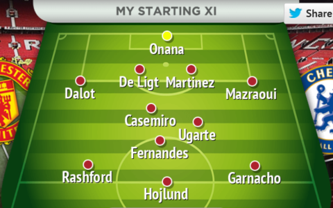 Man Evening Predicts United vs Chelsea Lineups: Høiland to Lead the Attack, Ugart and Fernandes Anchor Midfield