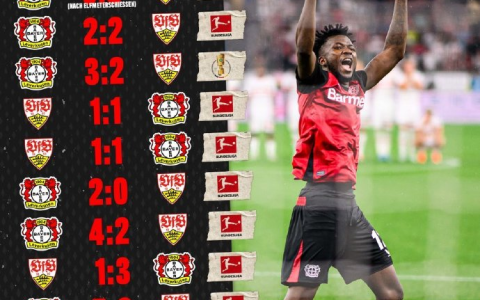 Bundesliga Preview: Unbeaten in 13! Leverkusen Aims to Extend Magic, Stuttgart Seeks to Break the Curse Away from Home