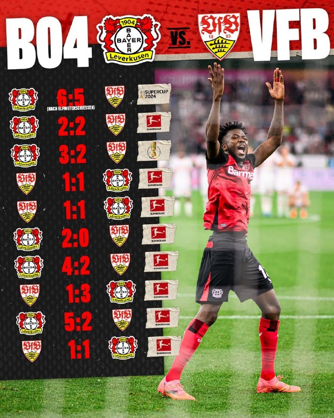 Bundesliga Preview: Unbeaten in 13! Leverkusen Aims to Extend Magic, Stuttgart Seeks to Break the Curse Away from Home