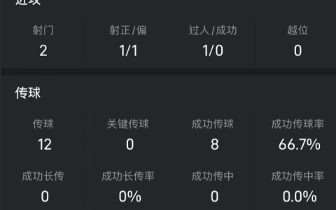 Lin Liangming Match Data: Substituted Due to Injury in the 63rd Minute, Helped National Team Score a Goal